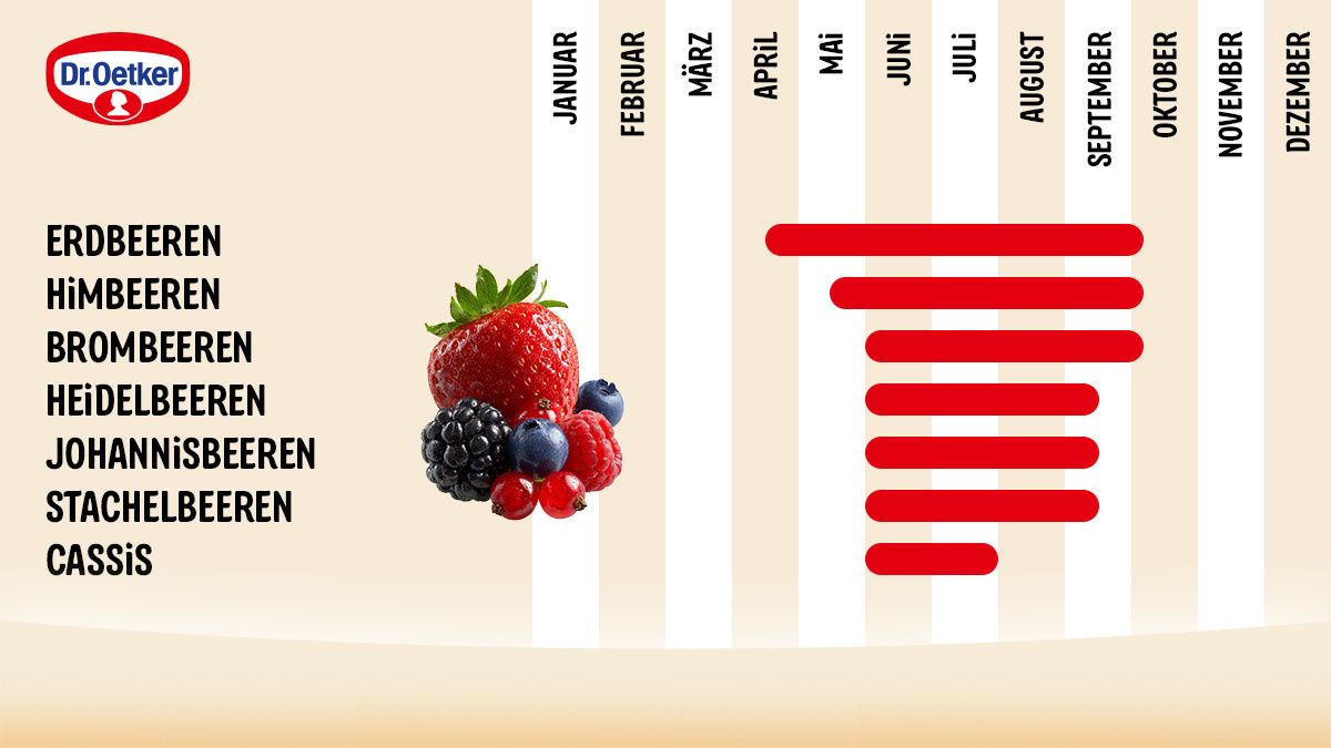 Beeren-Saisonkalender.jpg