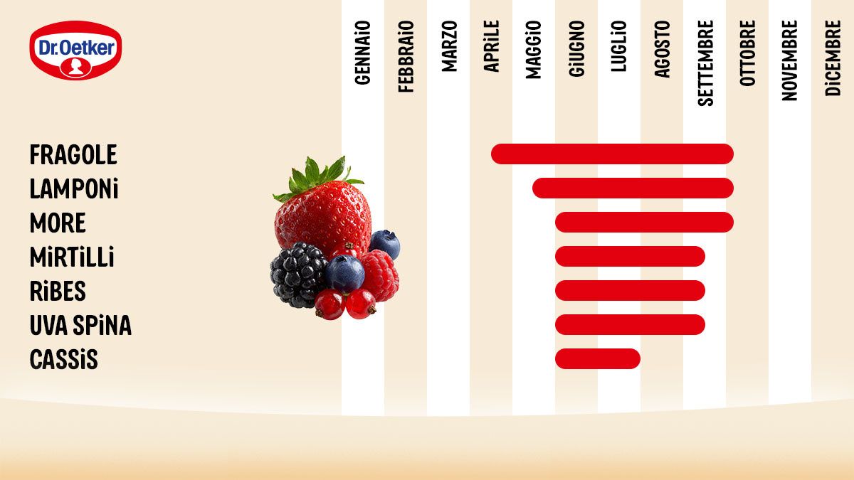 Beeren-Saisonkalender-IT.jpg