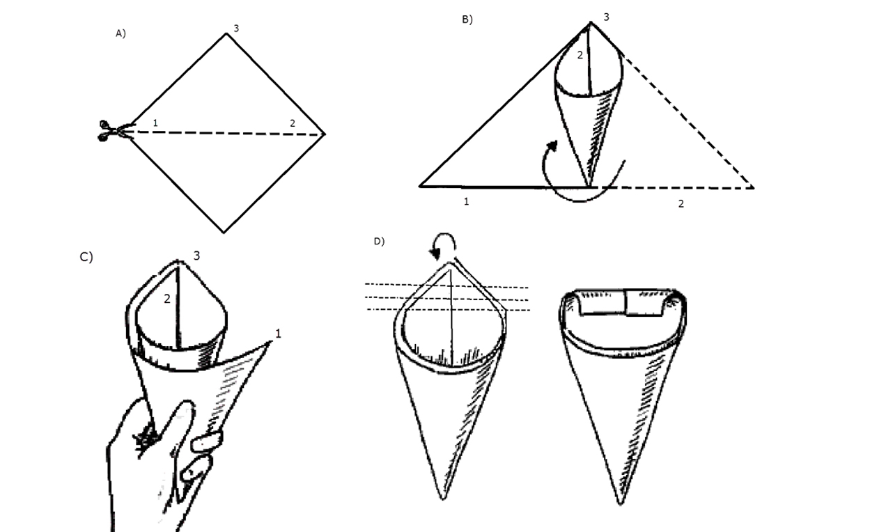 Picture - Papier-Cornet Übersicht